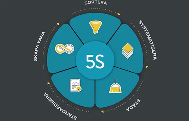 5S Lean Production Hilcon Thumbnail